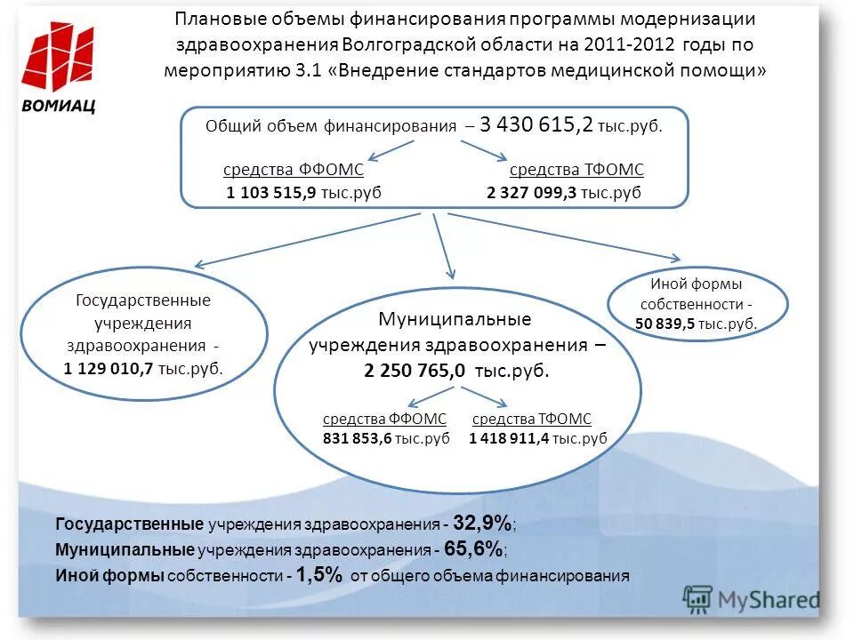мероприятие 3.1 1