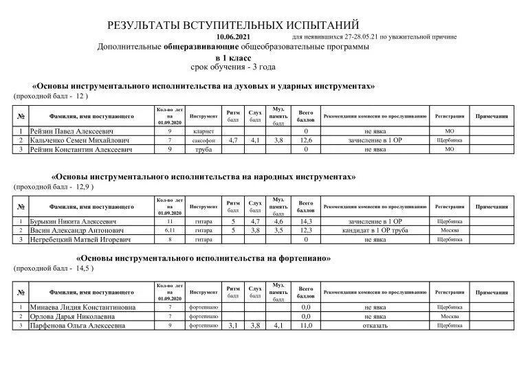 Результаты вступительных испытаний. Результаты вступительный испытаний в 1 класс. Результаты вступительные испытания в детской школе искусств. Результаты вступительных испытаний для вуза.