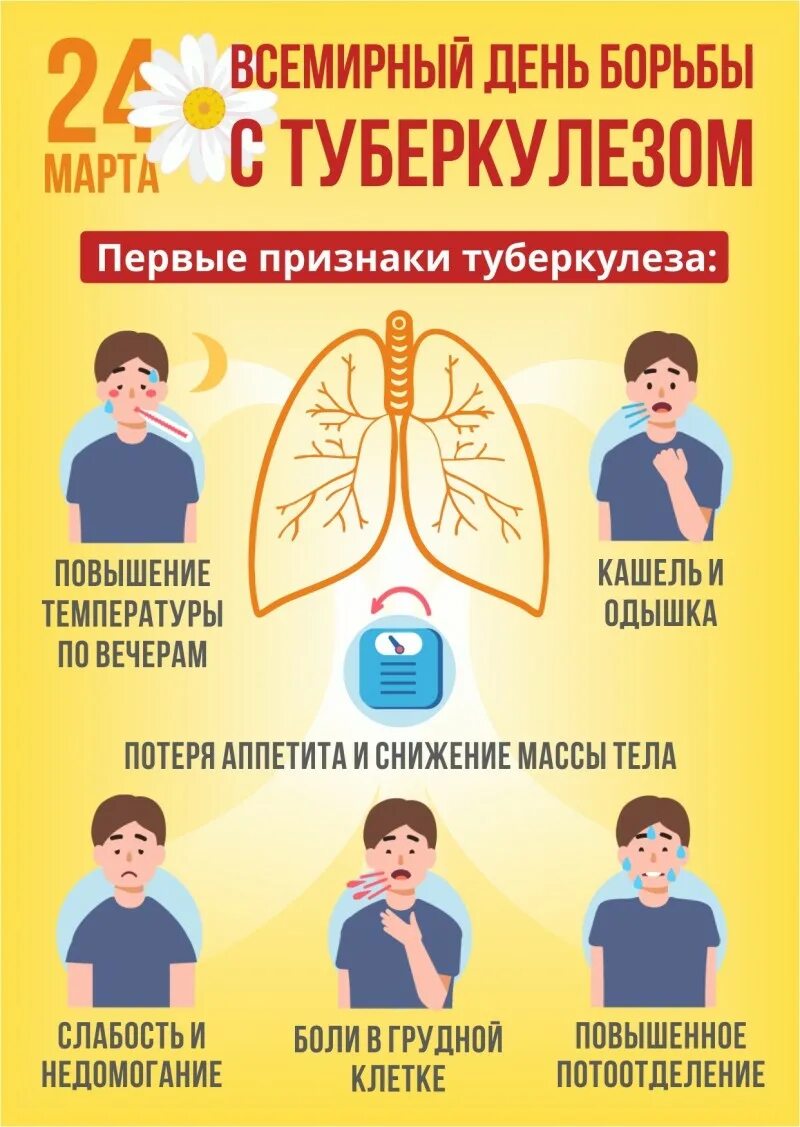 Туберкулезлез симптомы.