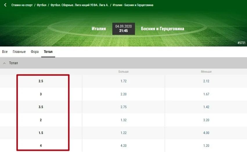 Ставки Фора и тотал. Ставки на футбол. Футбол тотал больше. Тотатлы в ставках на футбол. Основное время в футболе на ставках