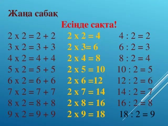 Математика 4 сынып 4 бөлім 131 сабақ. Математика кобейту естеси. Математика 2 сынып. Математика есептер. Бөлу кестесі таблица.