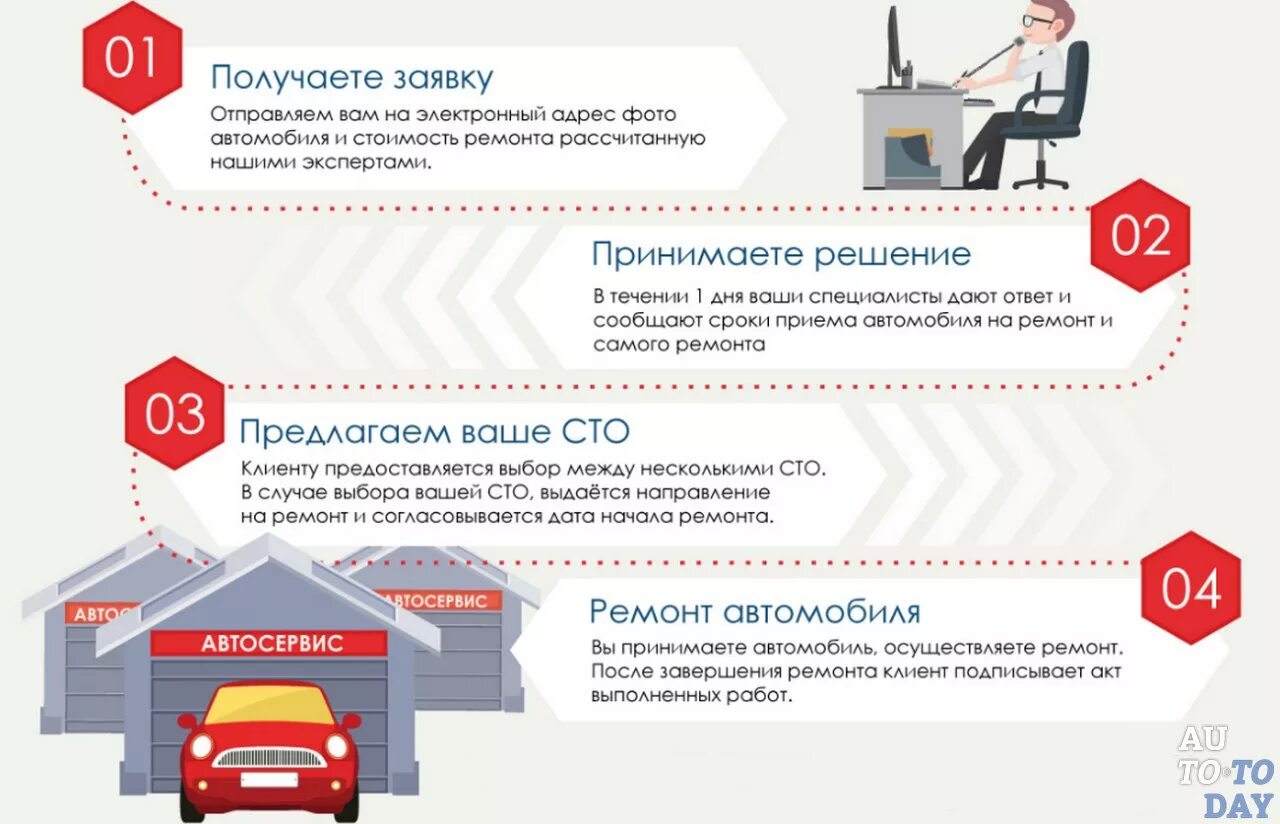 Срок ремонта техники