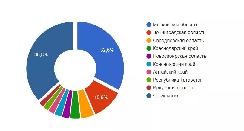 Сколько зарабатывают кон. Сколько получают кондитеры на дому. Сколько получает кондитер. Сколько зарабатывает кондитер. Сколько зарабатывает повар кондитер.