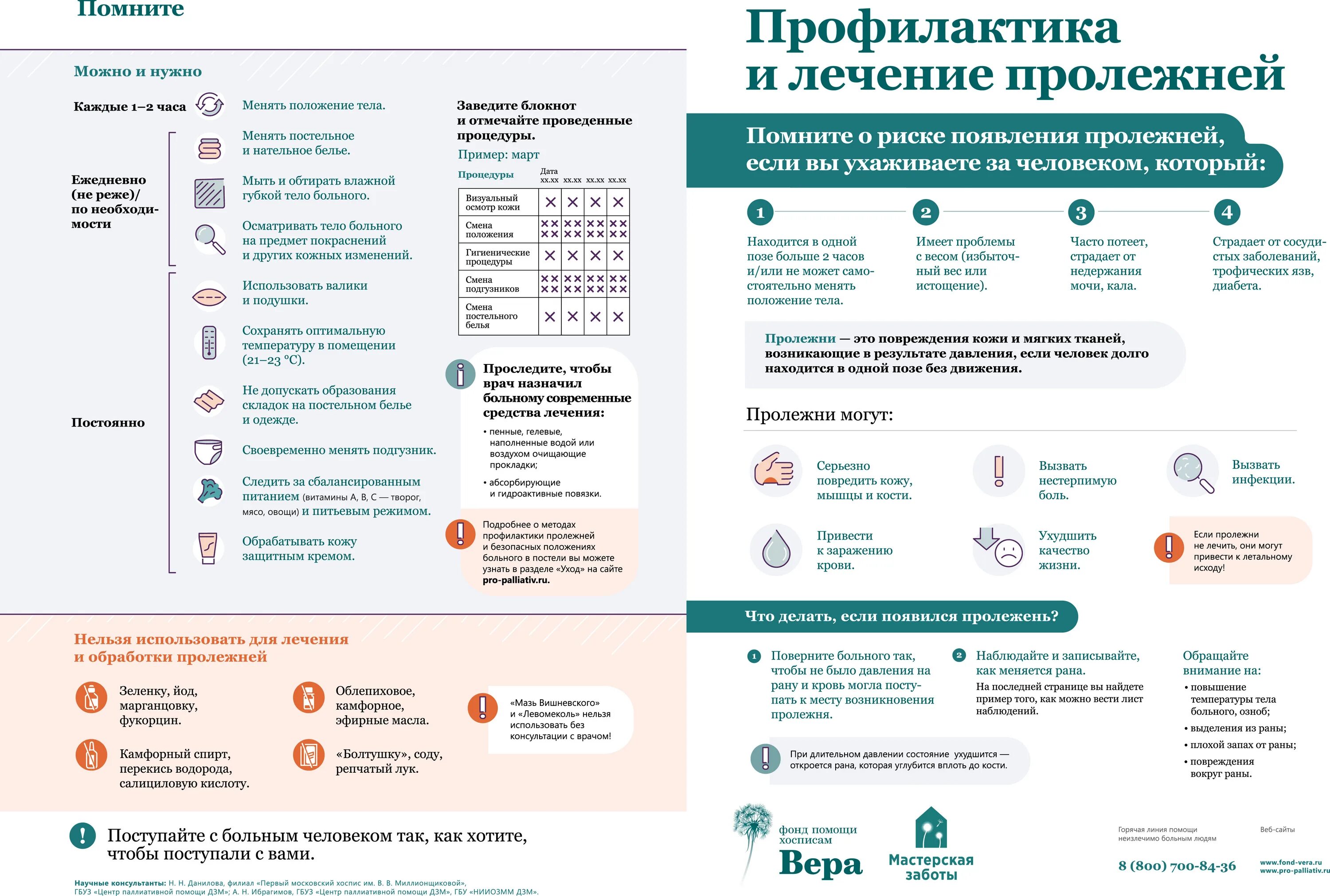 Брошюра по профилактике пролежней. Профилактика пролежней тяжелобольного пациента. Профилактика пролежней буклет. Памятка профилактика пролежней для родственников.