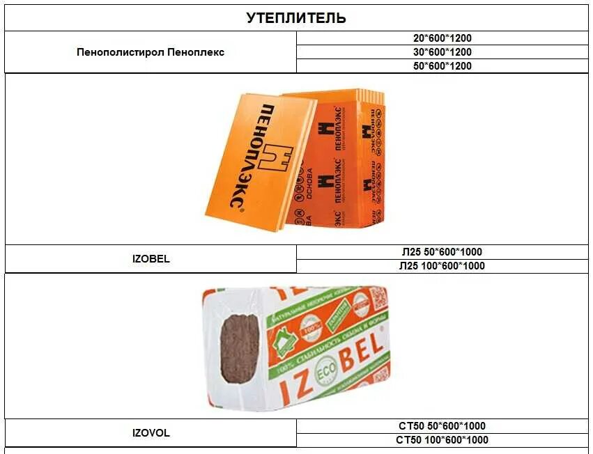 Сколько пеноплекса в упаковке 50мм. Стандартная ширина утеплителя. Пеноплекс 50 мм чертеж. Размер листа пеноплекса 20. Утеплитель для стен Размеры.