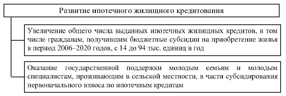 Структура рынка ипотечного кредитования. Участники рынка ипотечного кредитования. Механизм ипотечного кредитования курсовая. Механизм ипотечного кредитования. Развитие системы ипотечного кредитования.