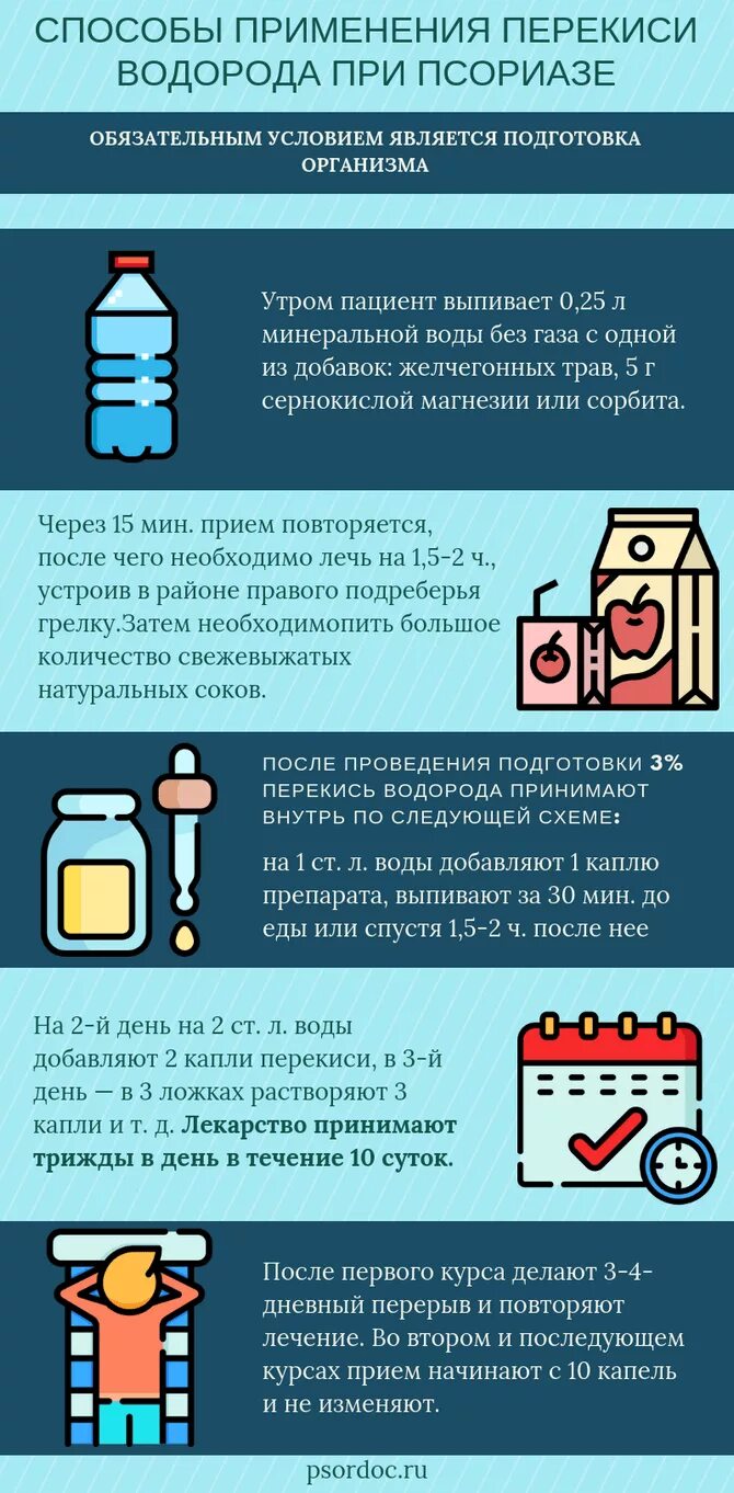 Как правильно принимать перекись. Способ применения перекиси водорода. Способы лечебного использования перекиси водорода. Перекись водорода при ПСО. Перекись по Неумывакину.