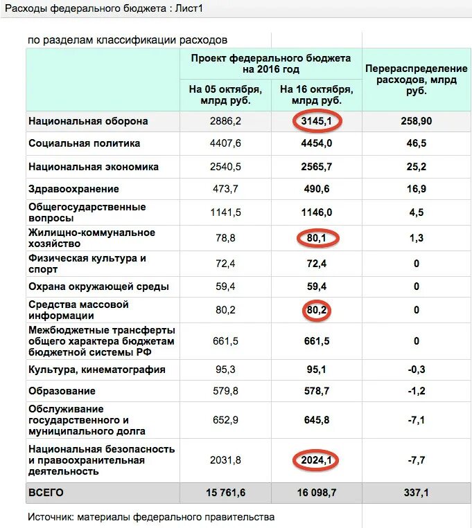 Дотации предприятий это. Дотация это в обществознании. Сумма выделенная из бюджета. Доходы консолидированного бюджета миллиардов. Бюджетные расходы рф.
