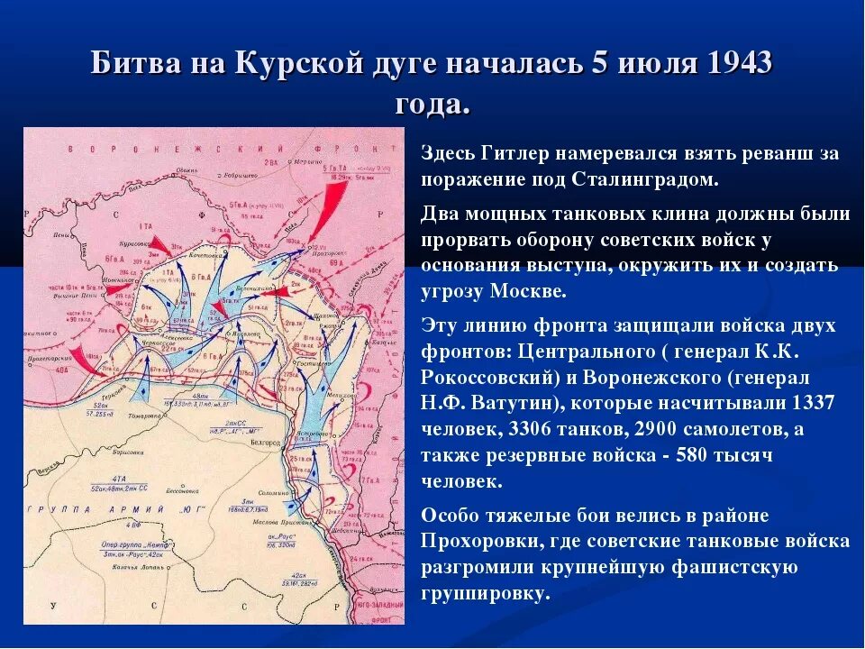 Курская битва название операции цель. Коренной перелом в войне 1943 Курская дуга. Ход Курской битвы. Итоги Курской битвы 1943. Курская битва 1943 кратко.