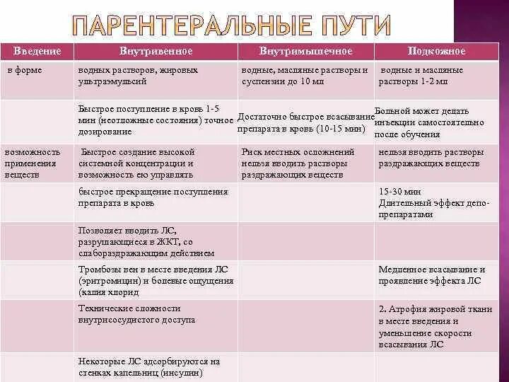 Особенности введения растворов. Особенности введения масляных растворов. Особенности введения водных растворов. Подкожное Введение масляного раствора алгоритм. Осложнения при введении раствора