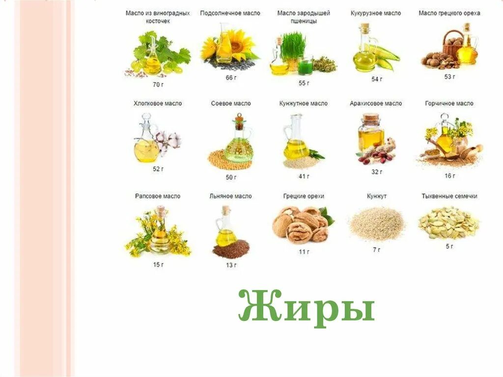 Источники омега 9 жирных кислот тест. Продукты содержащие Омега 6 жирные кислоты таблица. Продукты-источники полиненасыщенных жирных кислот класса Омега-3. Источники Омега 3 6 9 жирных кислот. Продукты, богатые полиненасыщенными Омега-3,6,9- кислотами..