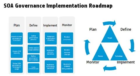 Implementation defined