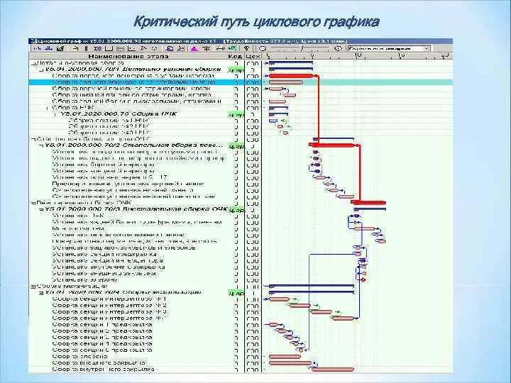 График сборок. График сборок