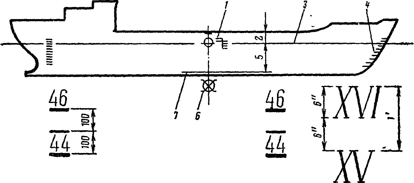 Осадка судна в грузу. Грузовая марка и марки углубления судна. Грузовая Ватерлиния судна это. Марки углубления судна. Маркировка осадки судна.