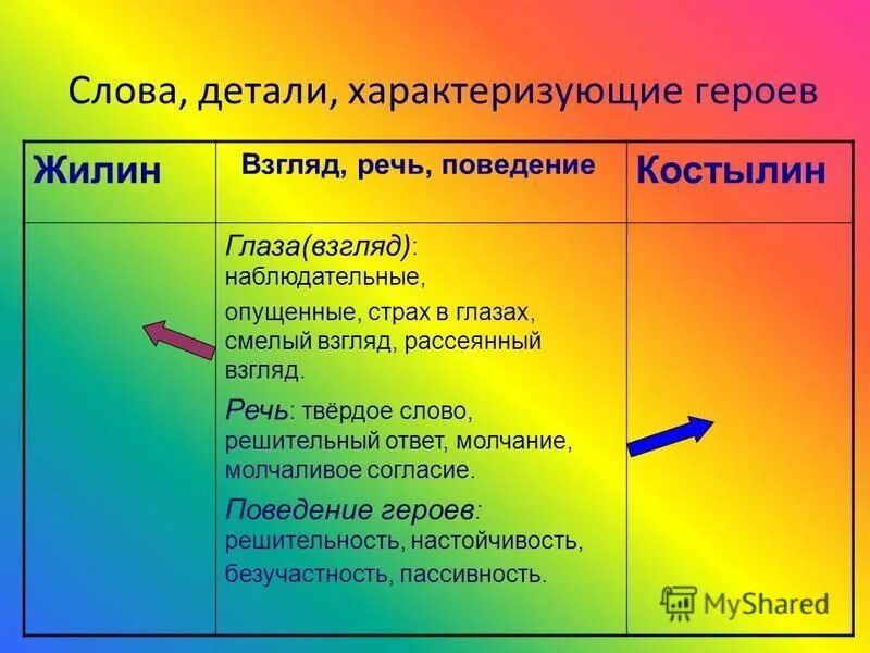 качества характеризующие героя. положительные и отрицательные качества человека список для резюме. речевое поведение одинцовой. качества характера человека на букву а. отрицательные черты характера человека.