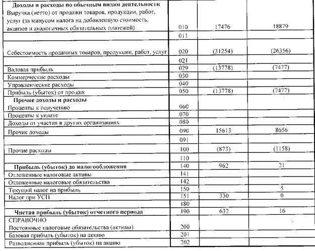 Отложенные налоговые обязательства в балансе это. Отложенные налоговые Активы в балансе это. Бухгалтерский баланс отложенные налоговые Активы. Отложенные налоговые Активы в бухгалтерском балансе отражаются.