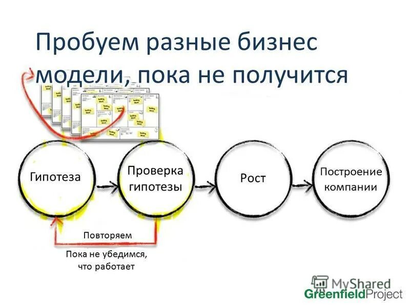 Гипотеза роста