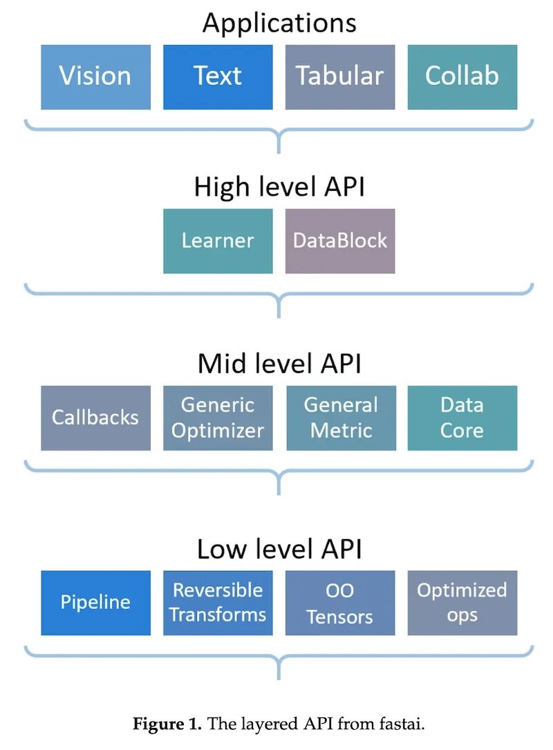 Лучшая бесплатная нейросеть для написания текста. Лучшая бесплатная нейросеть для написания текста. Нейронная сеть искусственные нейронные сети. Лучшая бесплатная нейросеть для написания текста. Нейросеть по составлению текста.