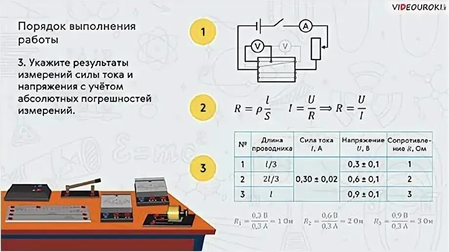 Измерение удельного сопротивления проводника лабораторная работа