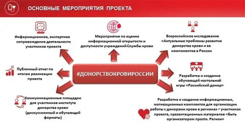 Доноры нко