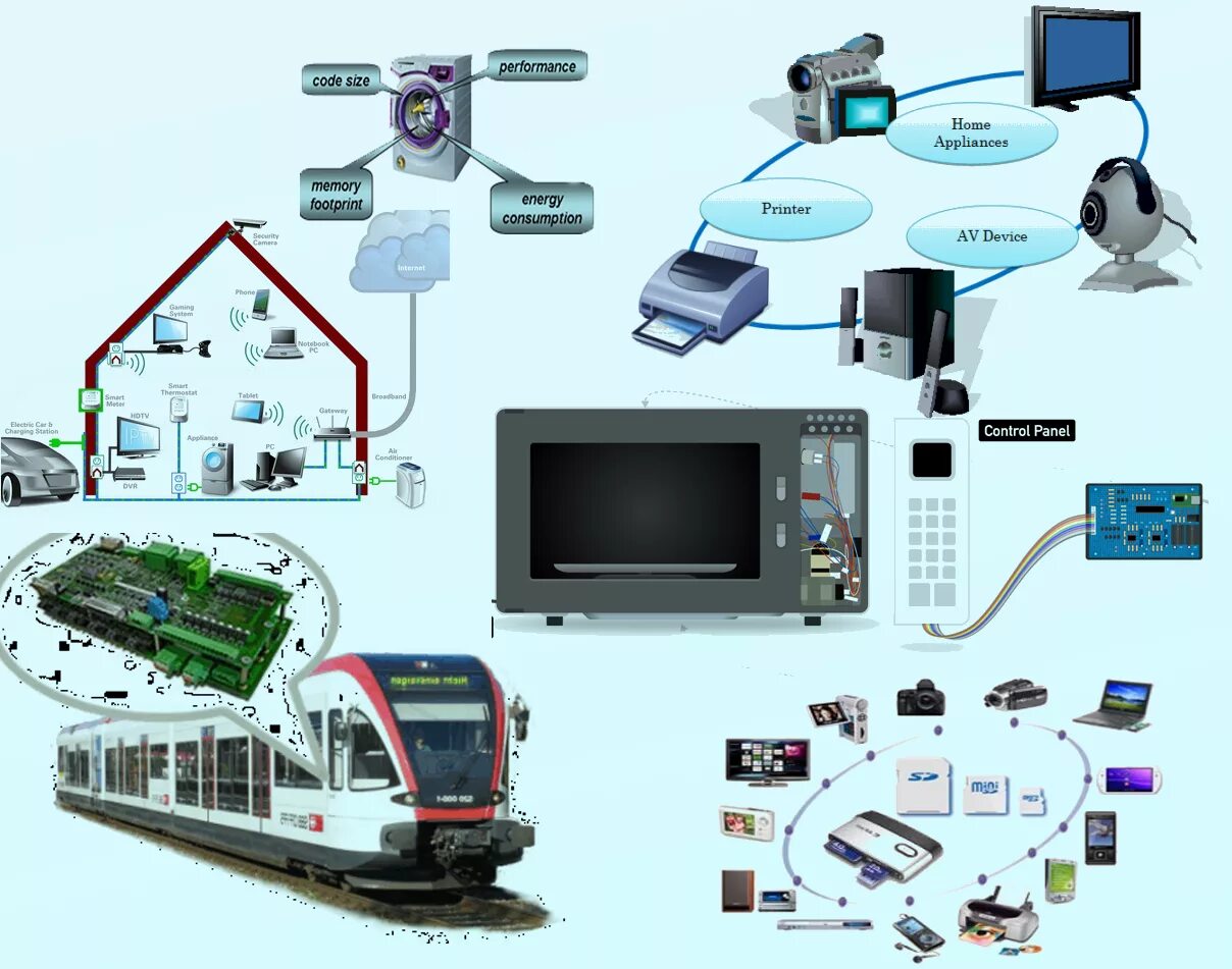 Where devices