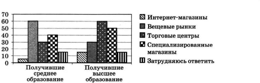 На рынке грунтовых томатов в стране z. В ходе социологического опроса. В ходе социологических опросов совершеннолетних жителей страны z. Диаграмма социологического опроса по возрастам. Результаты социологического опроса.