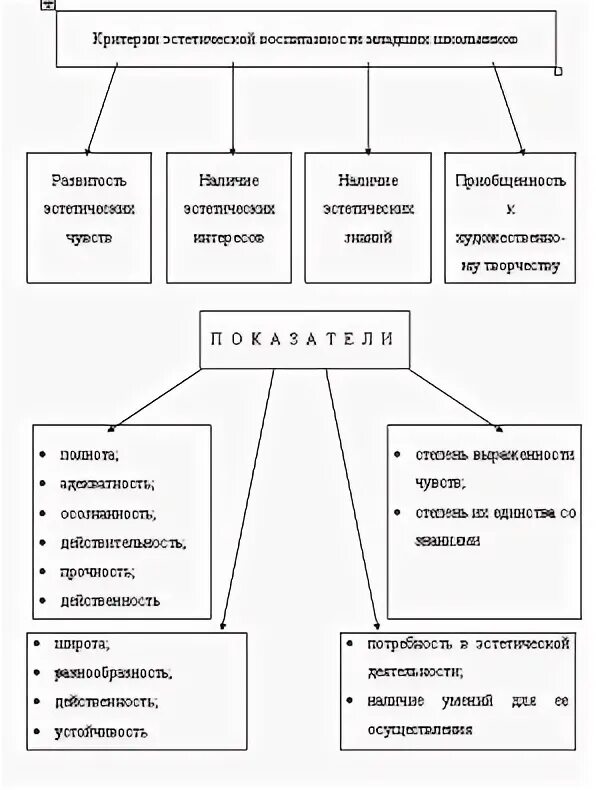 Средства эстетического воспитания схема