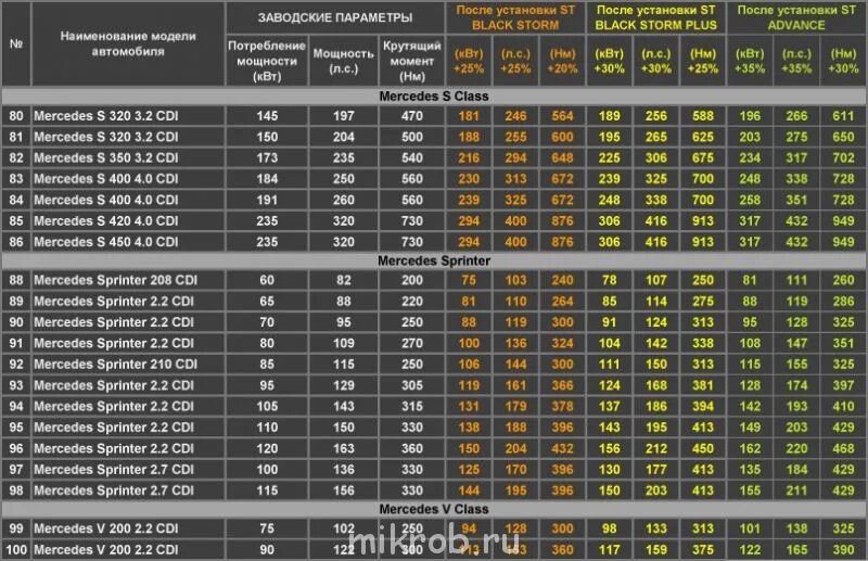 Таблица передаточных чисел sprinter 906 односкатный