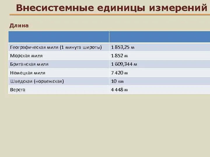 Внесистемные единицы величин. Не сестемные единицы измерения. Внесистемные единицы измерения. Внесистемные единицы измерения длины. Несистемные величины измерений.