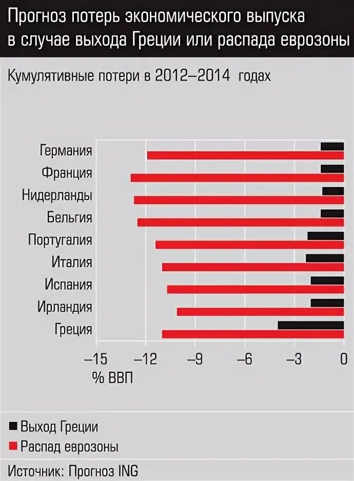Прогноз инг. Прогноз инг