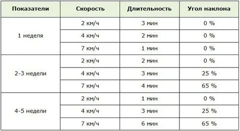 Неделя в мин