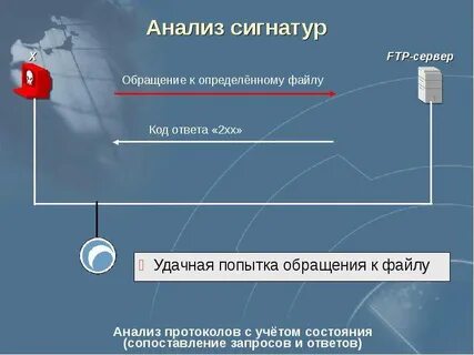 Сигнатурный это