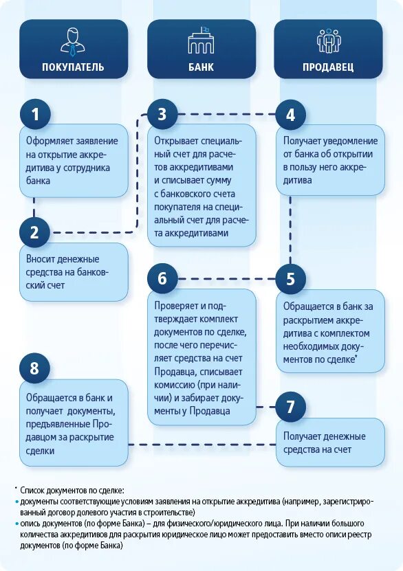 Для открытия эскроу счета какие документы нужны. Договор счета эскроу. Эскроу счет. Доверенность на открытие эскроу счета образец. Бай тушум банк кыргызстан официальный сайт-.