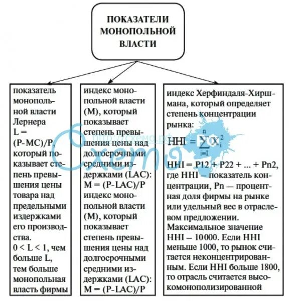 Показатели монопольной власти. Показатели концентрации монопольной власти. Коэффициент оценки монопольной власти. Монопольная власть и ее показатели.