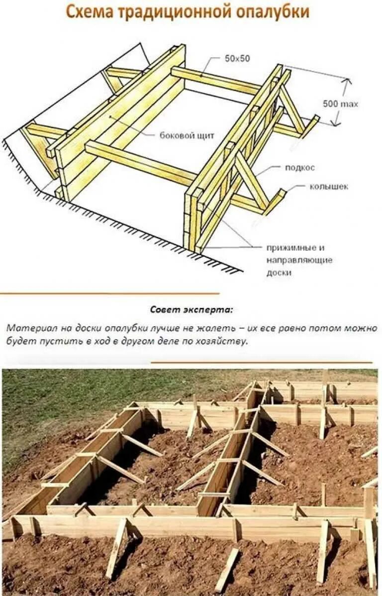 Фундамент поэтапно своими руками