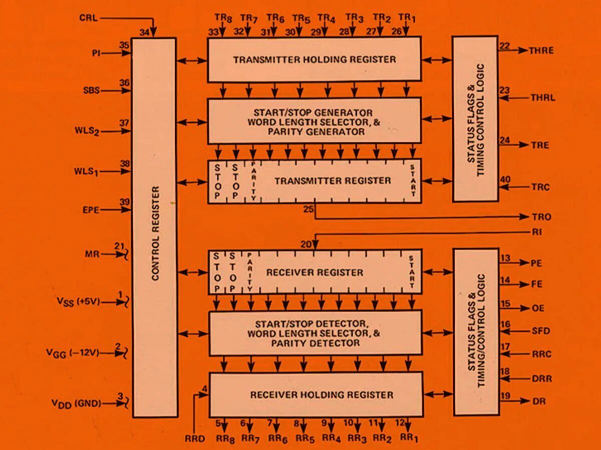 Ieee spectrum