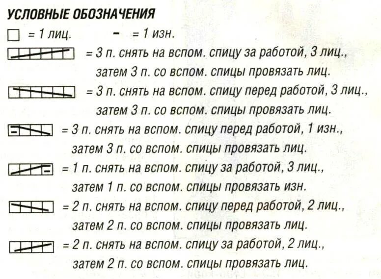 Расшифровка схем вязания спицами кос. Обозначения в схемах вязания спицами косы. Условные обозначения в схемах по вязанию спицами. Обозначения при вязании кос спицами в схемах. Расшифровки вязания спицами