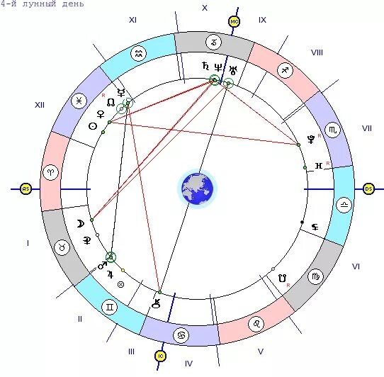 квадратура марс плутон в натальной карте. дома в натальной карте за что отвечают. венера соединение. за что отвечает плутон в астрологии. плутон в стрельце в натальной карте.