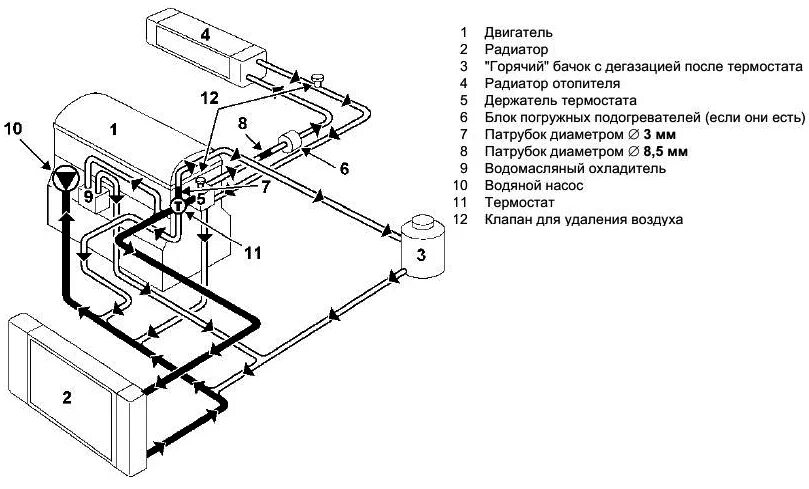 Система охлаждения м д. Рено Логан система охлаждения двигателя схема 1.4. Схема системы охлаждения двигателя к4м. Рено Логан 09 года система охлаждения. Схема системы охлаждения двигателя к9к.