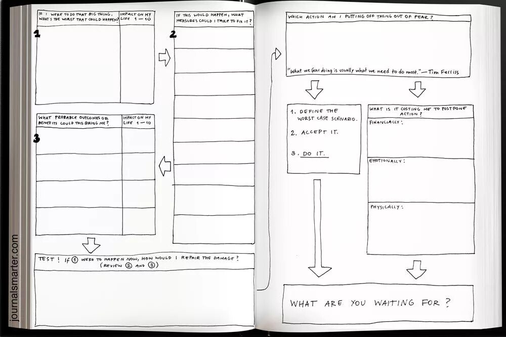 Change journal. Change journal