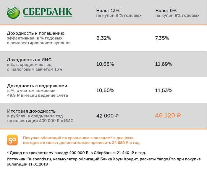 Сбер решения налоговый. Налогообложение по вкладам. Вклад облагаемый налогом. Налог с вклада в банке. Налогообложение доходов по вкладам физических лиц..