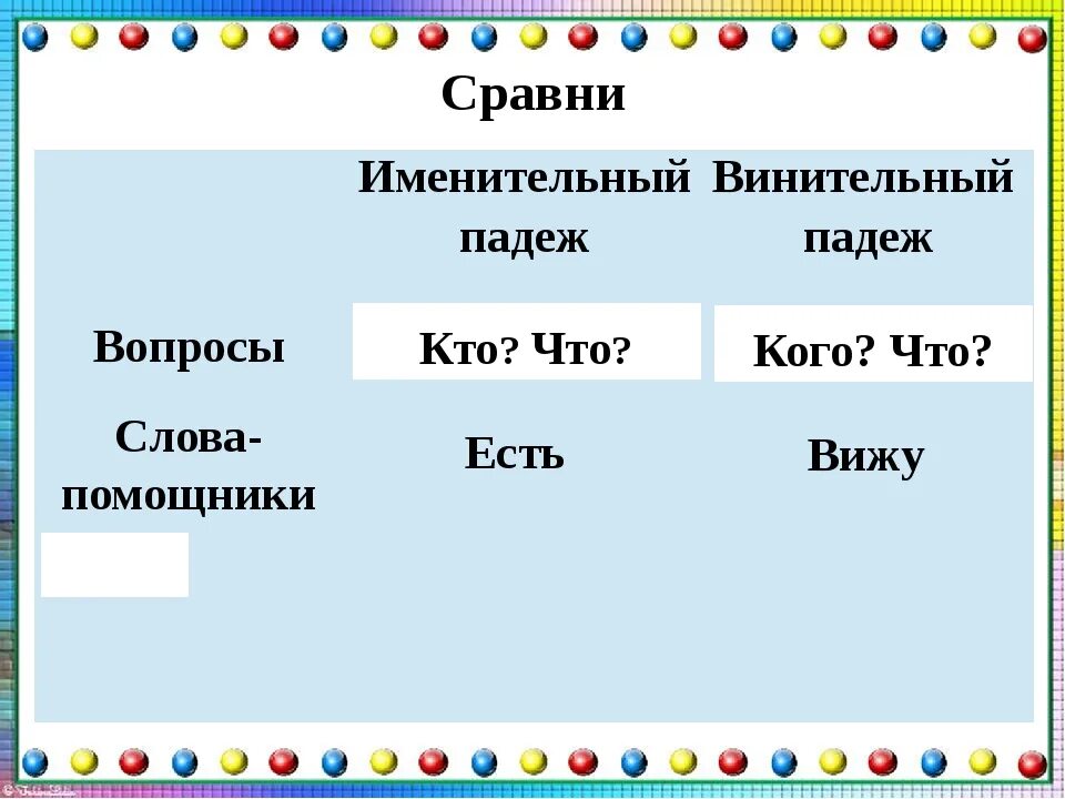 Чем отличается именительный падеж от винительного падежа. Презентация именительный падеж. Окончания винительного и родительного падежей. Винительный падеж задания. Имя существительное в винительном падеже.