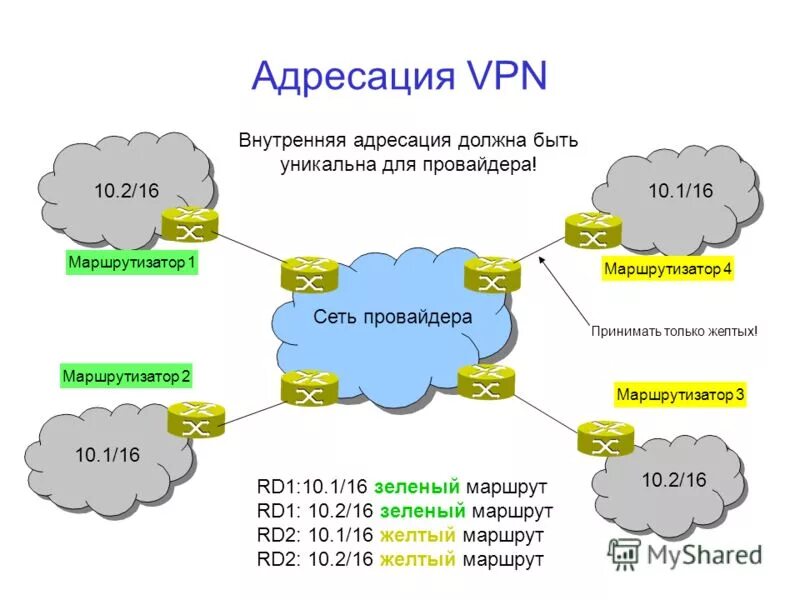 Создать vpn сеть