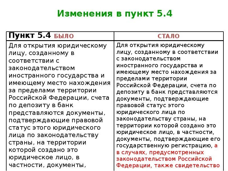 Депозитный счет является. Порядок закрытия вклада и депозита. Закрытие депозитного счета. Порядок открытия и ведения депозитных счетов. Порядок открытия закрытия депозитных счетов.