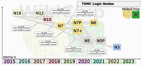 Tsmc техпроцесс