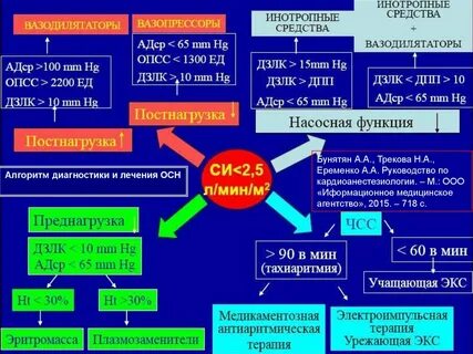 Вазопрессоры