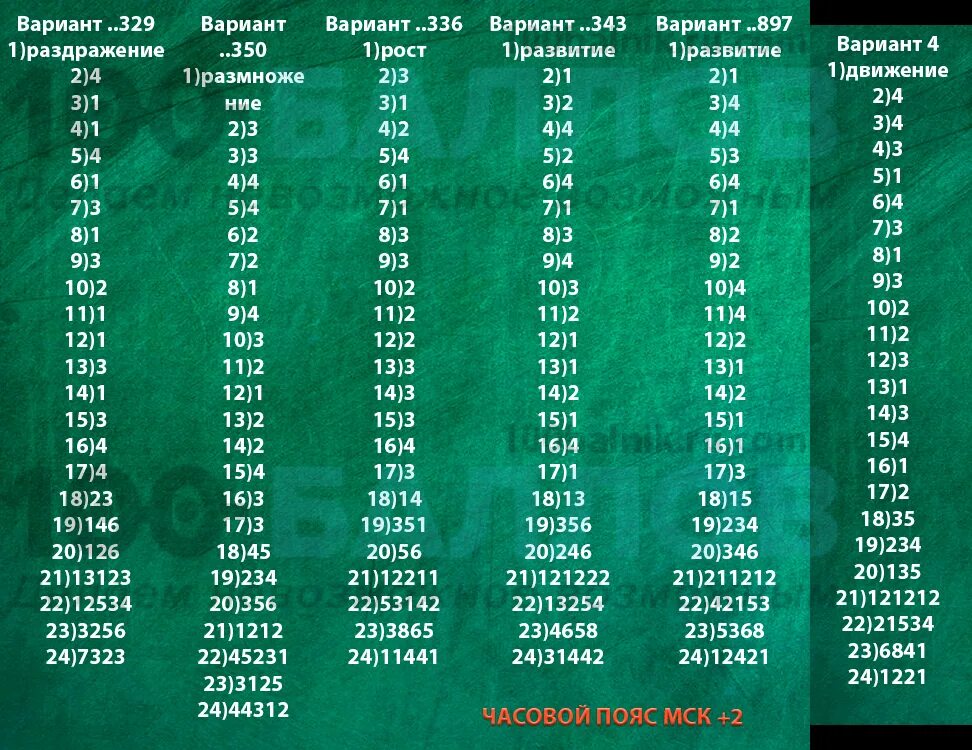 Статград 2025 2025 вариант 01. Огэ по биологии вариант 2642897. ответы вариант хи2110202. биология вариант 0000280. ответы на статград биология 2110301.