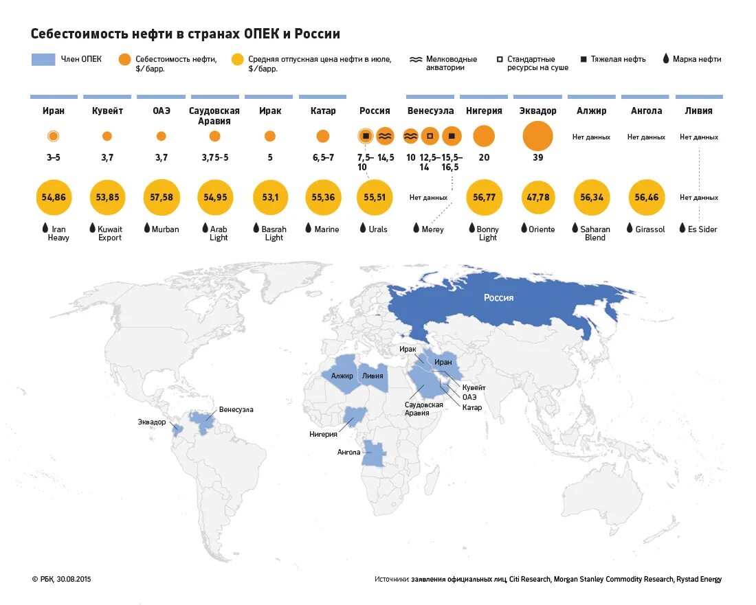 Россия входит в опек