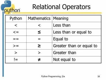 Метод указателей python