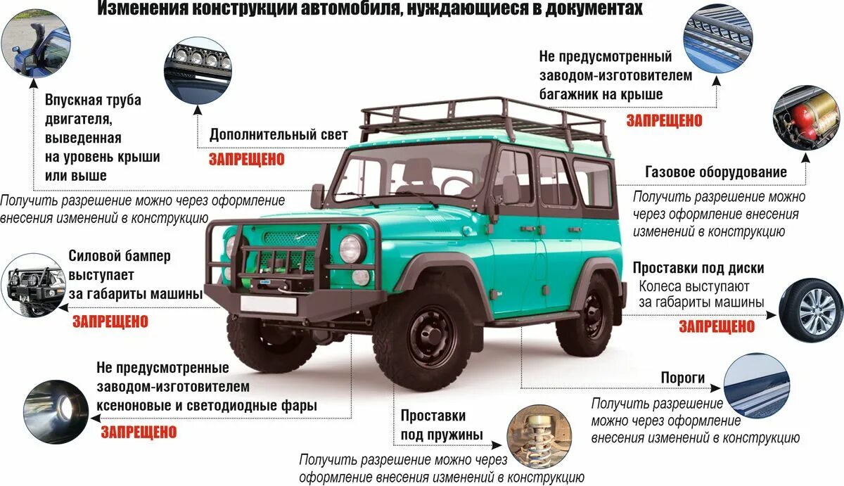 Что изменится для авто с 1 апреля. Изменение конструкции автомобиля. Регистрация изменений в конструкцию транспортного средства. Изменение конструкции ТС. Изменения в конструкции автомобиля, подлежащие регистрации.